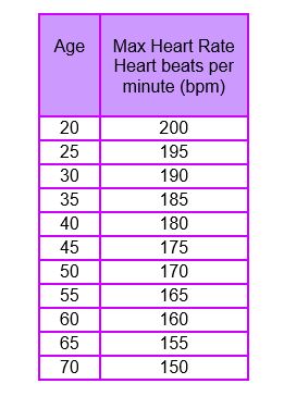 Maximum heart rate calculator