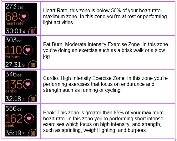 Heart rate training zones